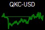QKC-USD